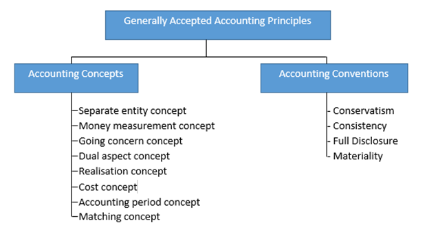 principles of accounting pdf